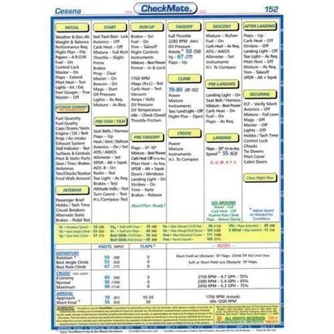 cessna 152 checklist checkmate.
